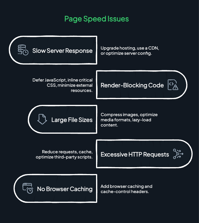 website speed optimization tool