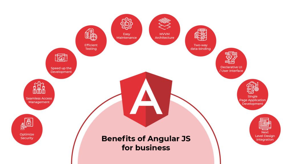 angularjs development company