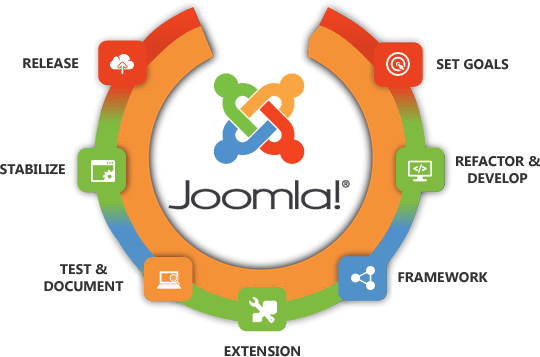 joomla development company