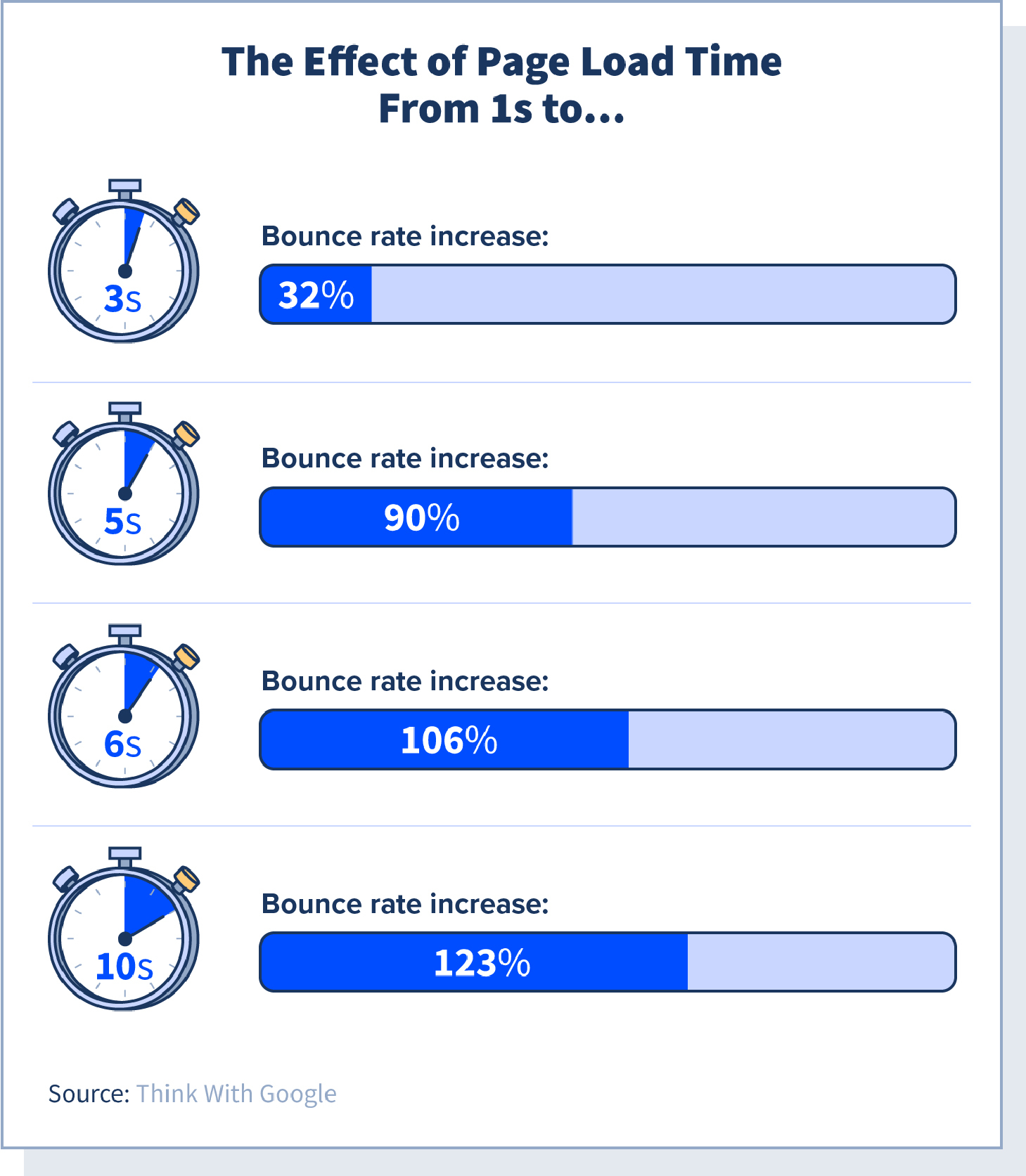 load time checker website