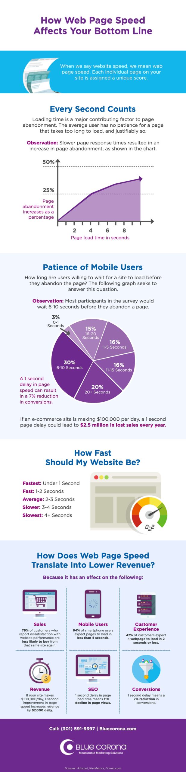 optimize page load time