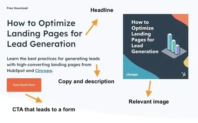 seo landing page best practices