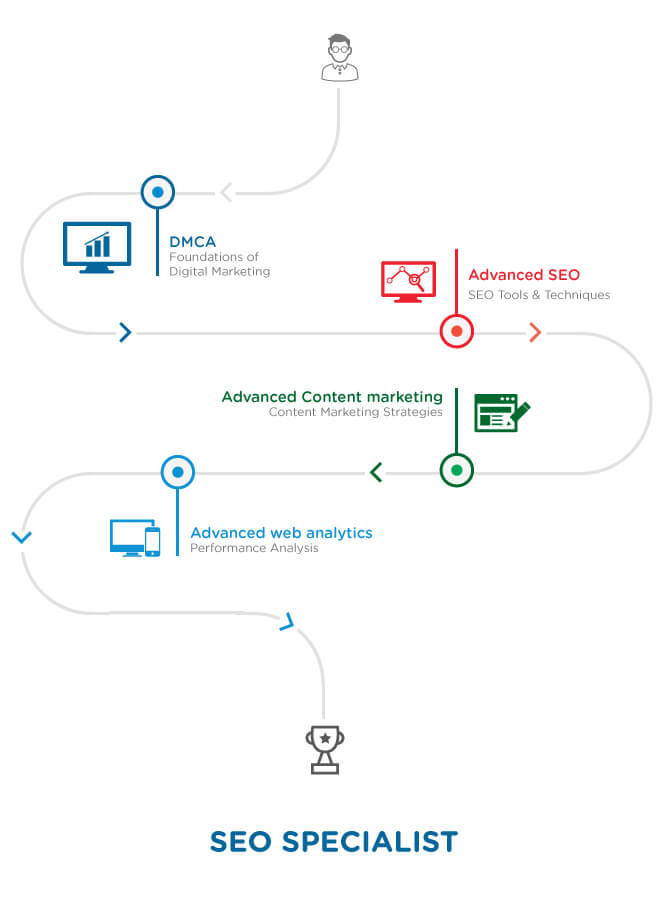 seo specialist course