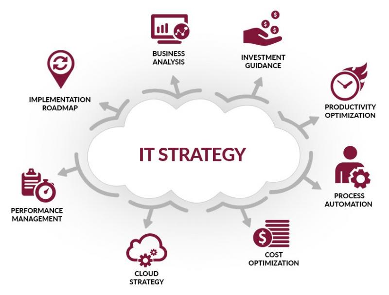 strategy consulting