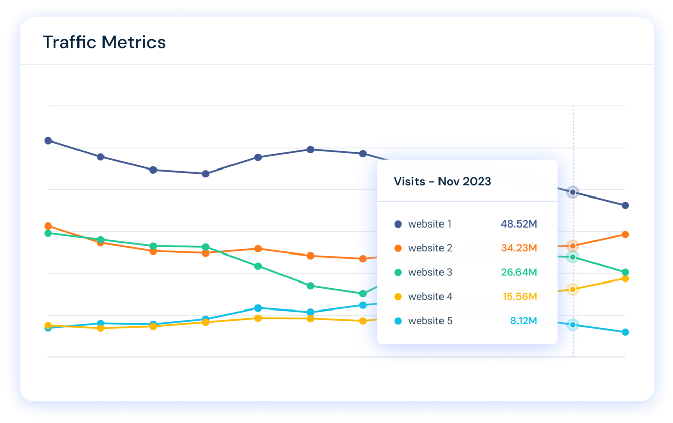 web page analytics free