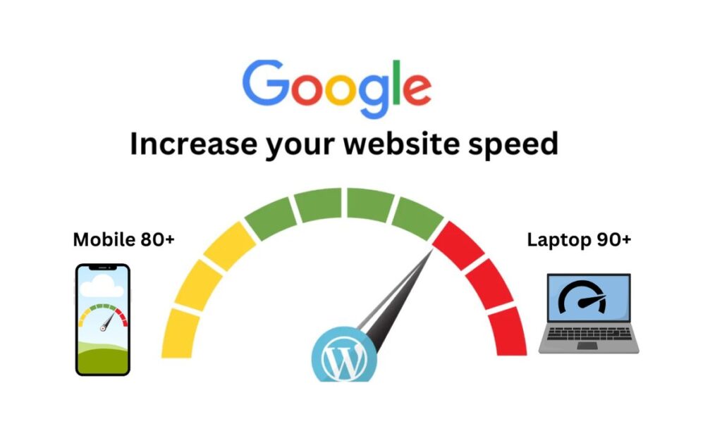 websites speed
